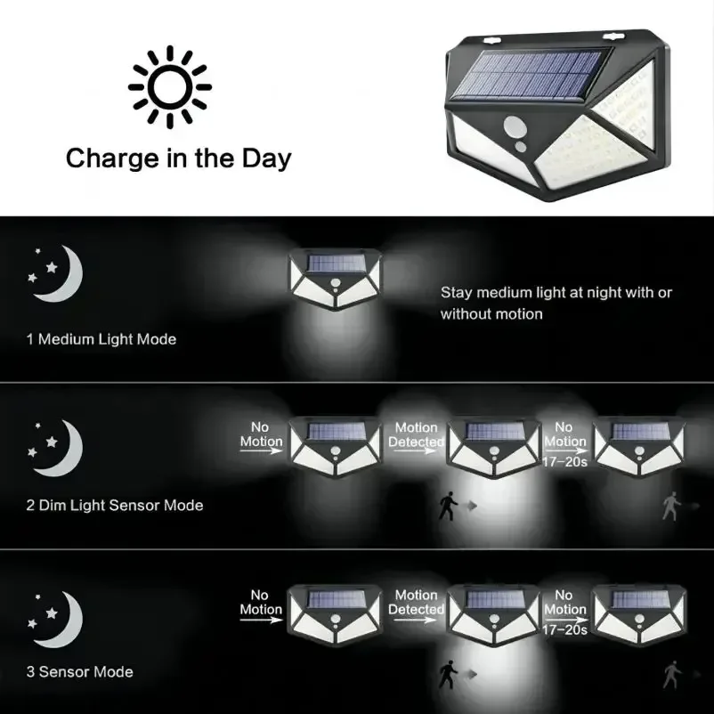 مصباح LED بالطاقة الشمسية متعدد الوظائف مع مستشعر للحركة، ضوء شمس مقاوم للماء، ديكور للحديقة الخارجية، 62 مصباح كشاف — 5/7