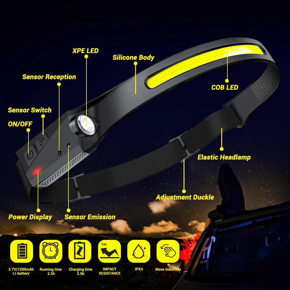 1/2/3 pièces LED lampe frontale à Induction Camping recherche lumière USB Rechargeable phare LED tête torche lampe de travail avec batterie intégrée — 5/10